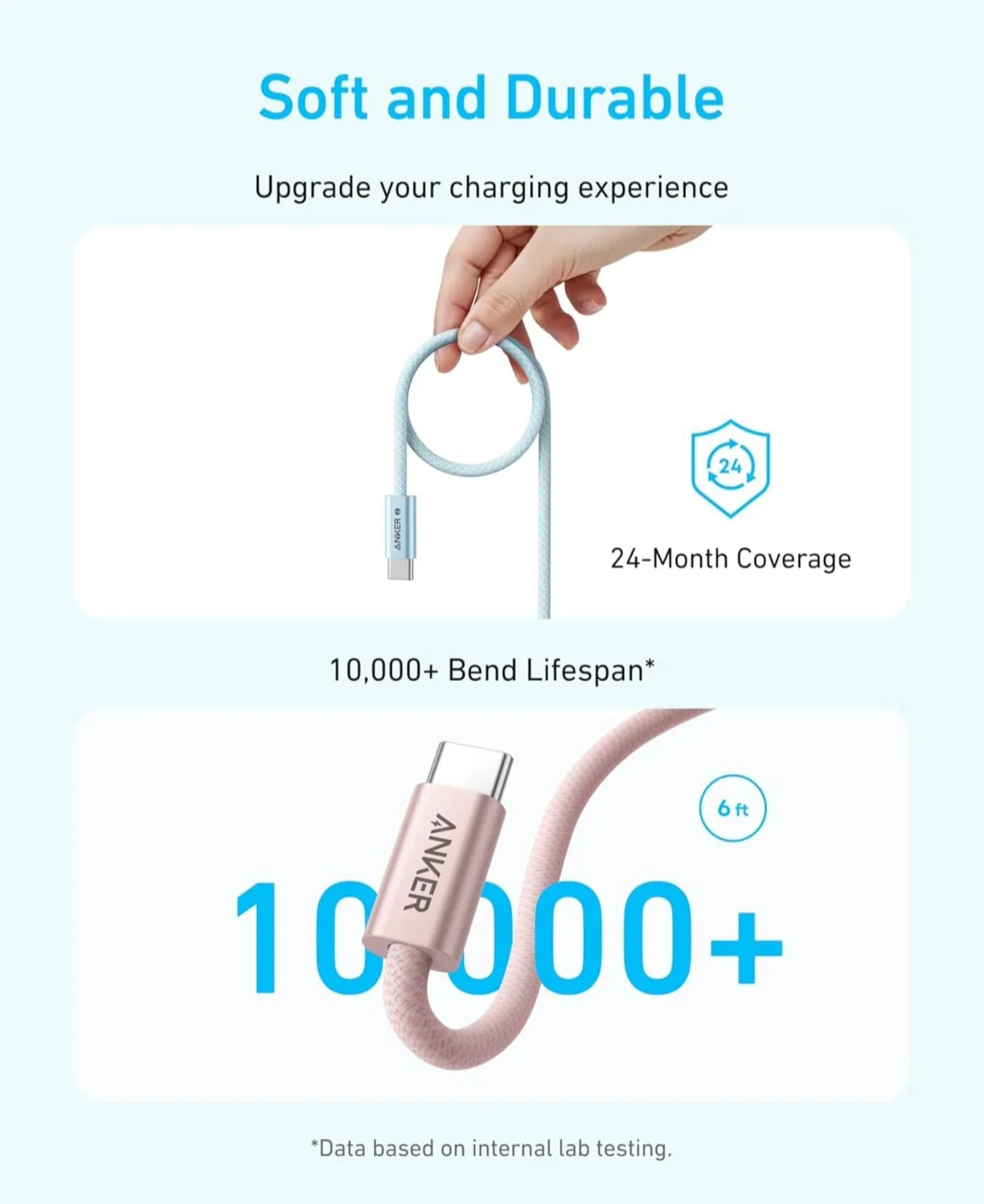 Foto 3 de Anker Zolo USB C a USB C  cable 240W carga rápida.